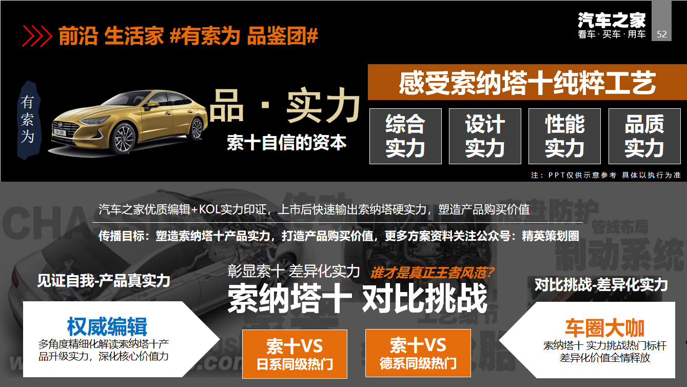 北京现代第十代索纳塔智能新车上市方案