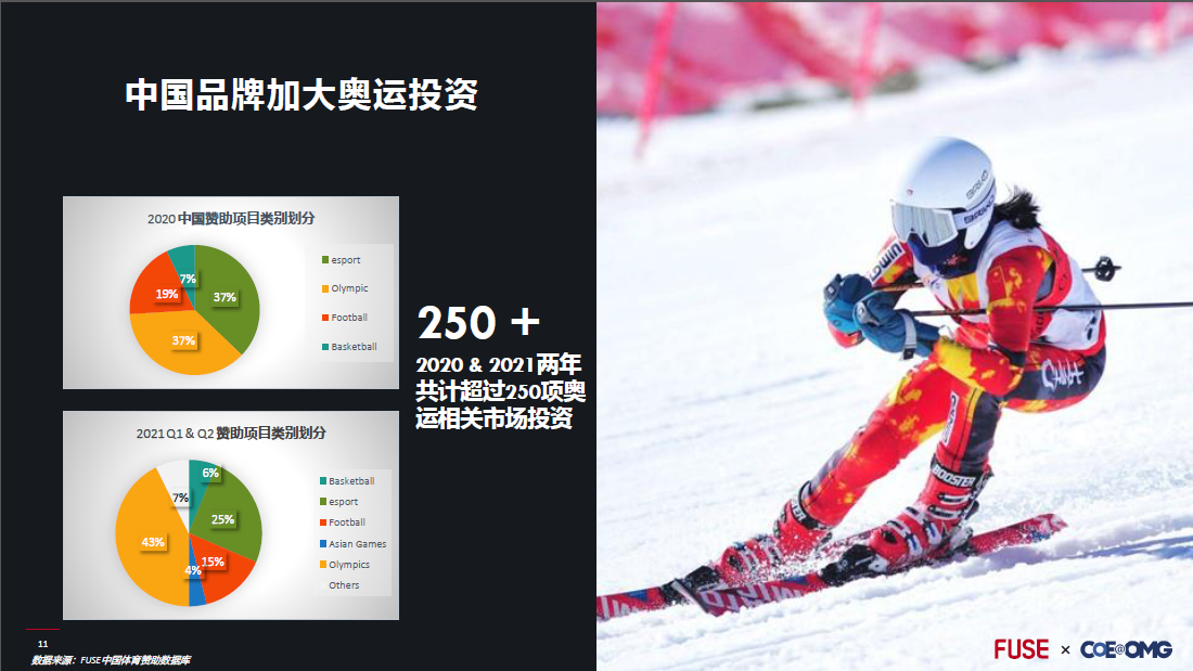 2022北京冬奥会营销策划方案