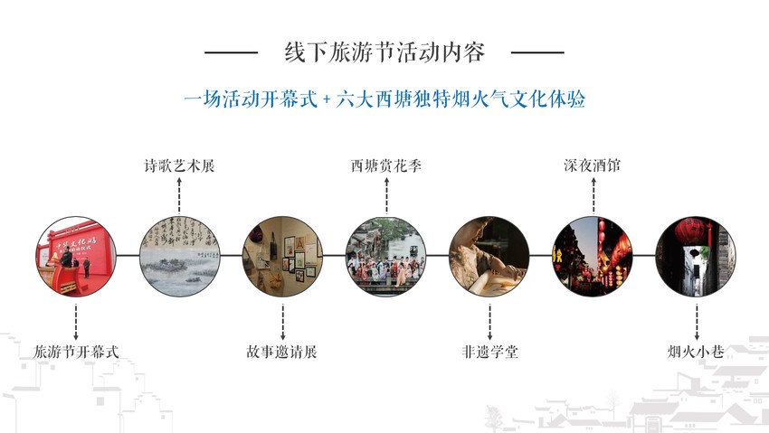 西塘文化旅游节活动策划方案