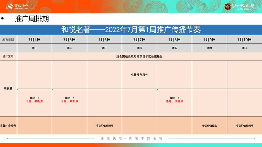 天成房地产七月执行推广方案（2022新出炉）
