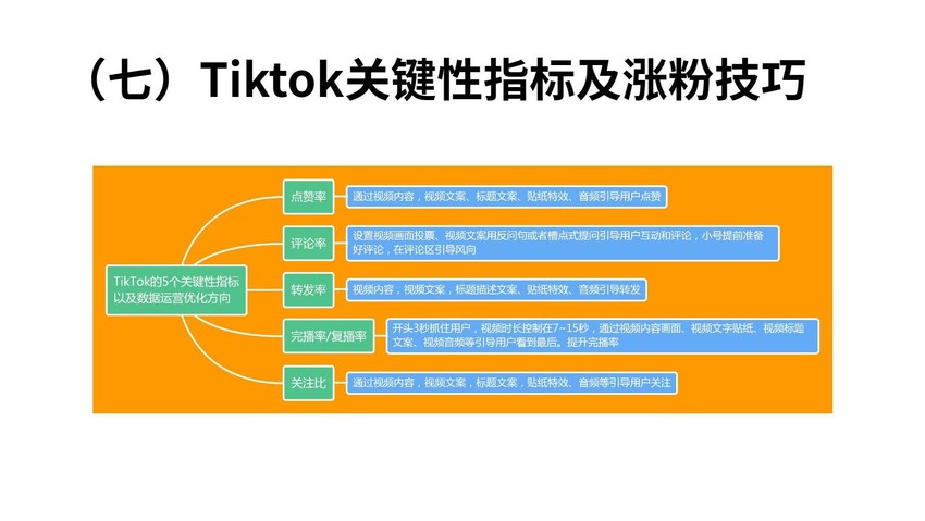 跨境电商卖家Tiktok营销方案