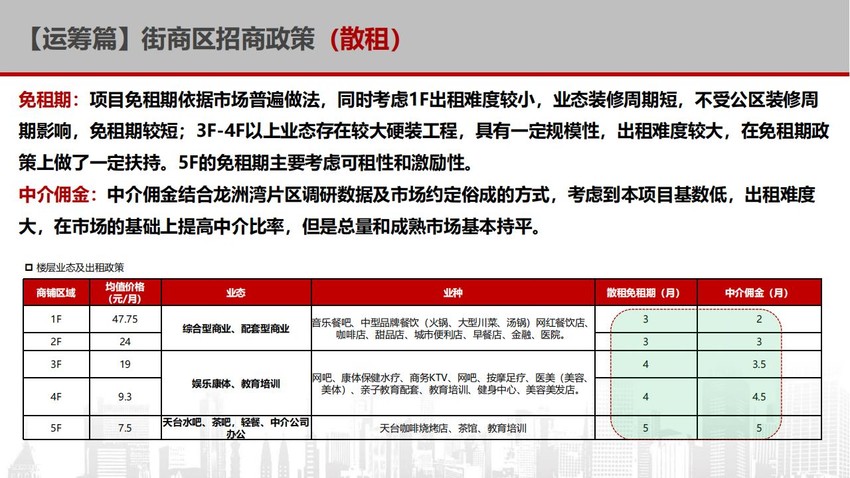 重庆某主力商业区招商运营报告方案