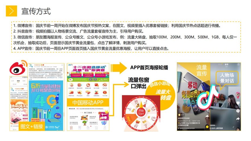 中国移动5G营销传播策划方案