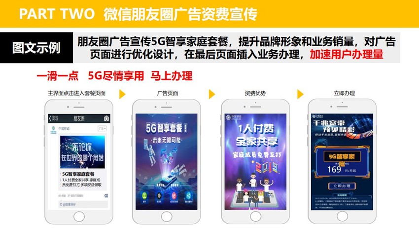 中国移动5G营销传播策划方案