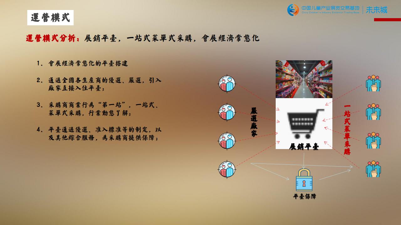 中国儿童产业交易基地价值梳理及传播推广方案