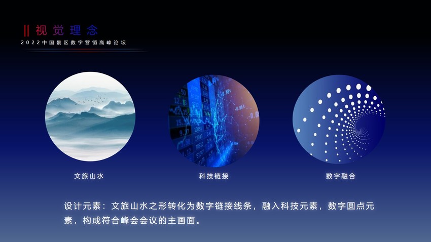中国景区数字营销高峰论坛（数智文旅引擎未来主题）活动策划方案
