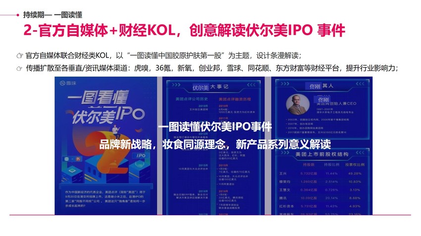 伏尔集团上市「IPO阶段传播」策划方案