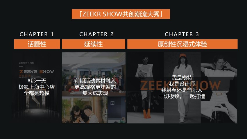 ZEEKR极氪上海中心店开业收官活动及异业合作策划方案