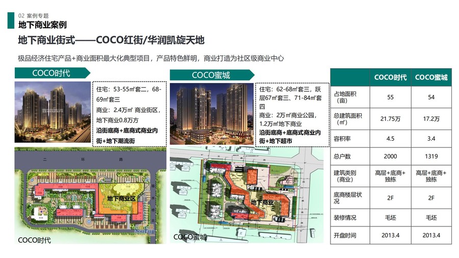 中国锦园地下商业开发概念策划方案