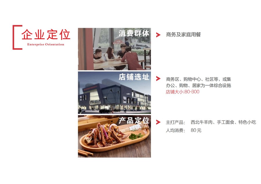 汉唐源西北菜餐饮品牌简介手册