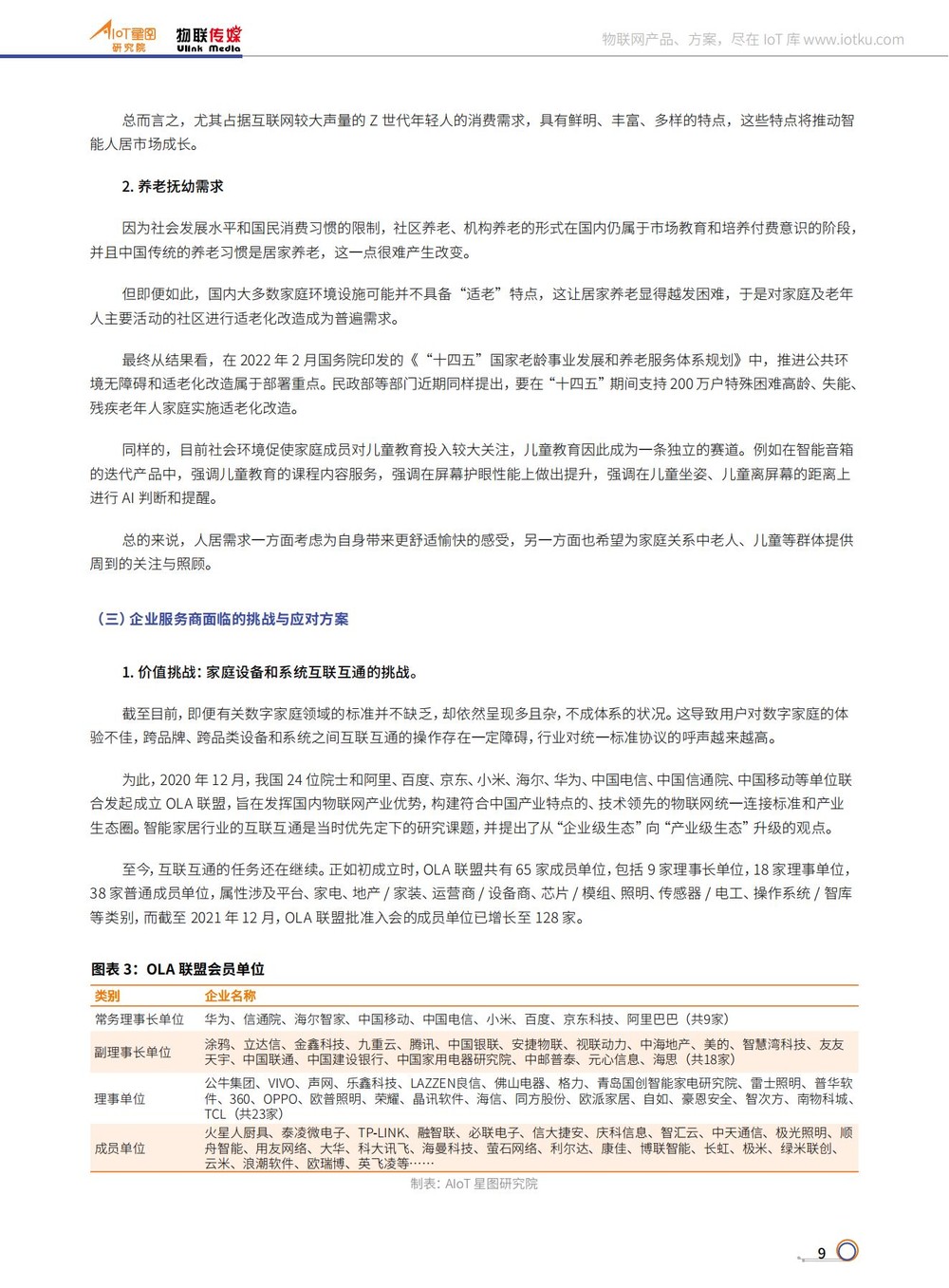2022年中国智能人居产业研究分析报告