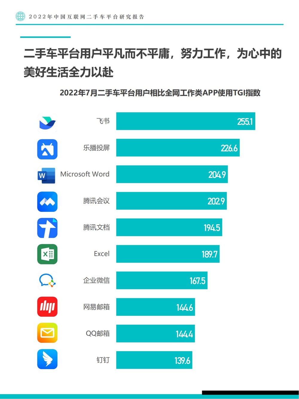 中国互联网二手车平台研究分析报告