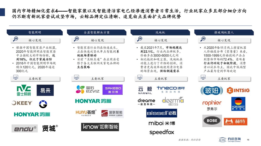 中国智能IoT家电设备行业蓝皮书(2022年)