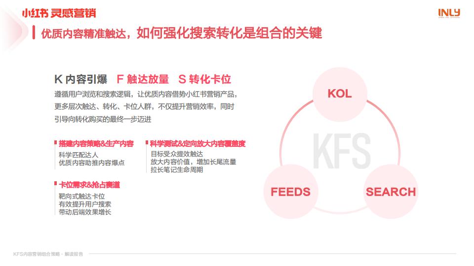 小红书KFS内容组合营销策略手册