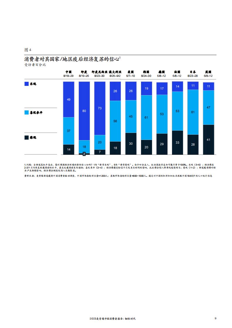 2023麦肯锡中国消费者报告